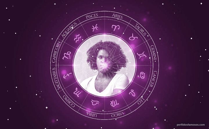 Imagem representando o mapa astral de Lux Nègre