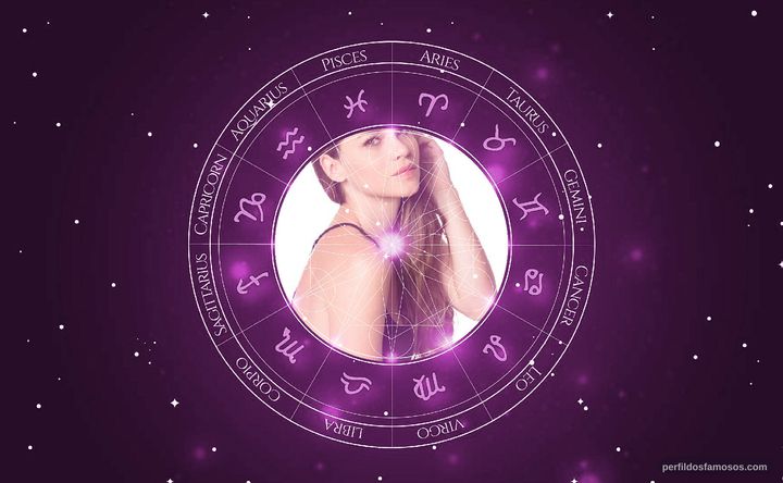 Imagem representando o mapa astral de Luz Cipriota