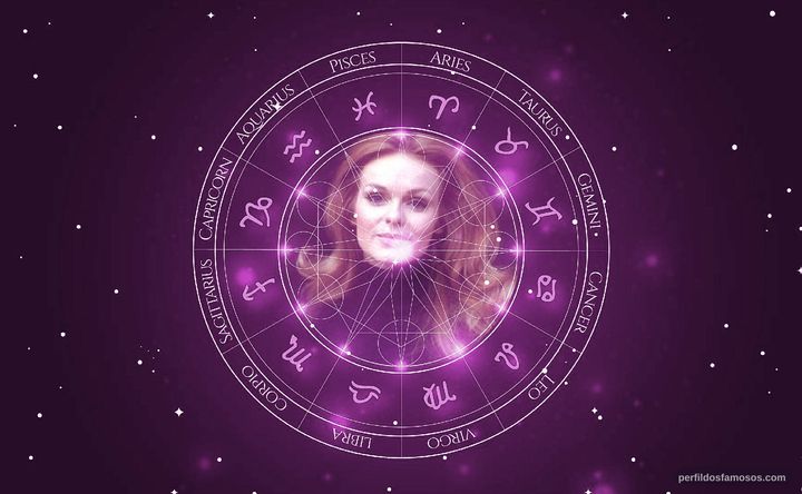 Imagem representando o mapa astral de Lynda Day George