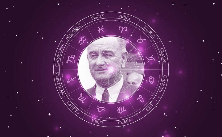 Imagem representando o mapa astral de Lyndon Baines Johnson