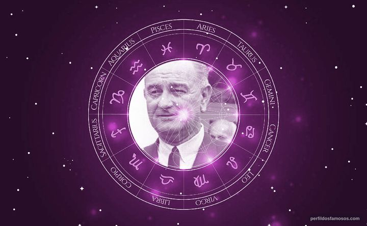 Imagem representando o mapa astral de Lyndon Baines Johnson