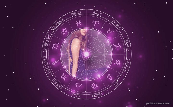 Imagem representando o mapa astral de Lynn Chen