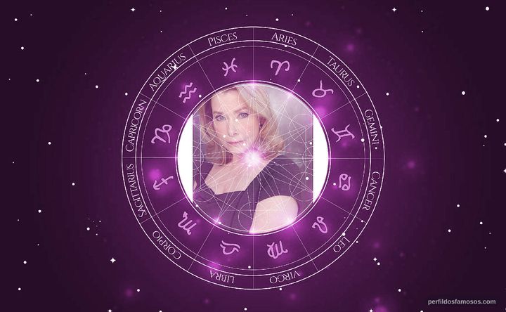 Imagem representando o mapa astral de Lynn Lowry