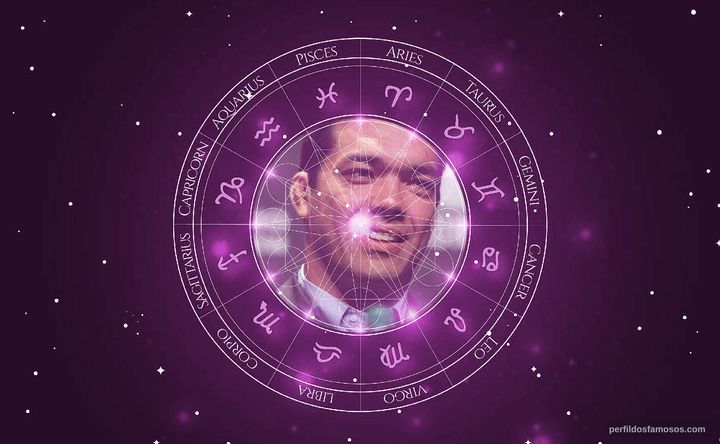Imagem representando o mapa astral de Lyoto Machida