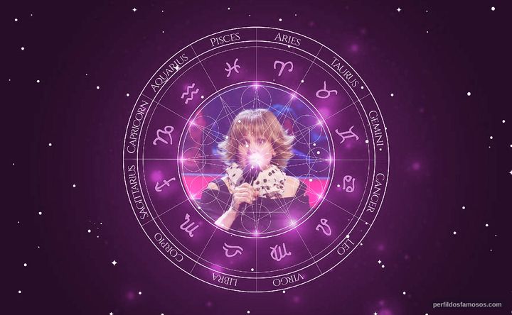 Imagem representando o mapa astral de Lyudmila Artemeva