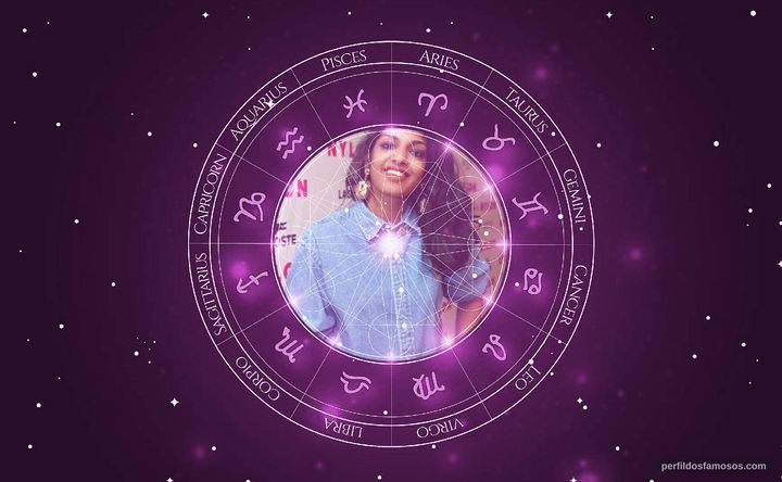 Imagem representando o mapa astral de M.I.A.
