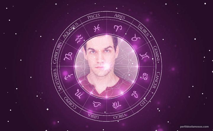 Imagem representando o mapa astral de M. Ryan Vasquez