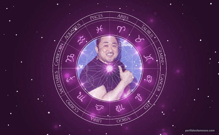 Imagem representando o mapa astral de Ma Dong-seok