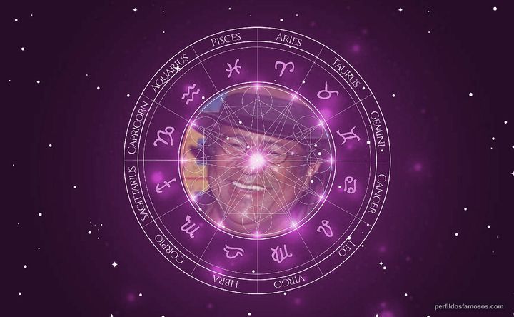 Imagem representando o mapa astral de Maciel Melo