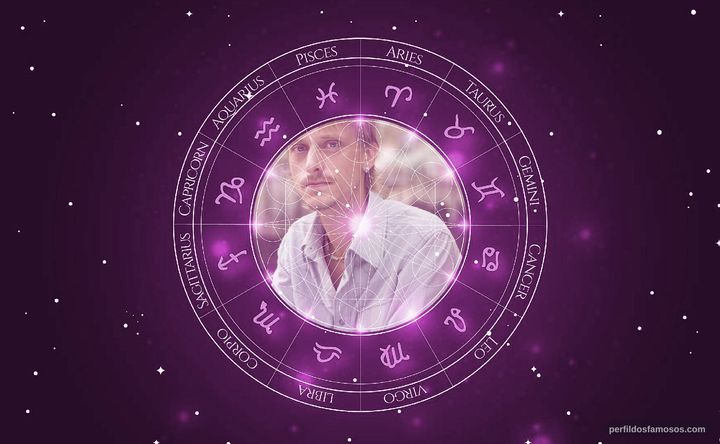 Imagem representando o mapa astral de Mackenzie Crook