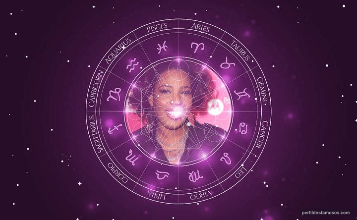 Imagem representando o mapa astral de Macy Gray