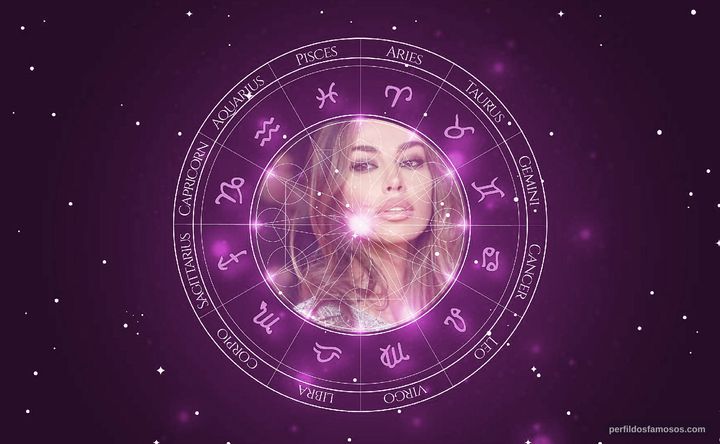 Imagem representando o mapa astral de Mãdãlina Ghenea