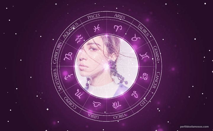 Imagem representando o mapa astral de Madeleine Humphries