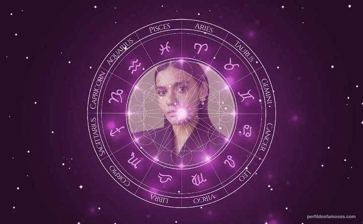Imagem representando o mapa astral de Madeleine Madden