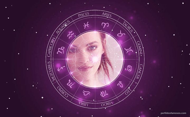 Imagem representando o mapa astral de Madeline Brewer