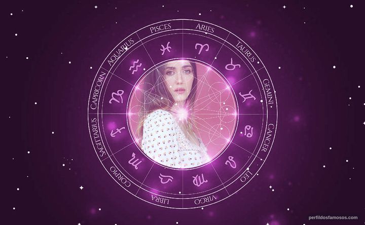 Imagem representando o mapa astral de Madeline Zima