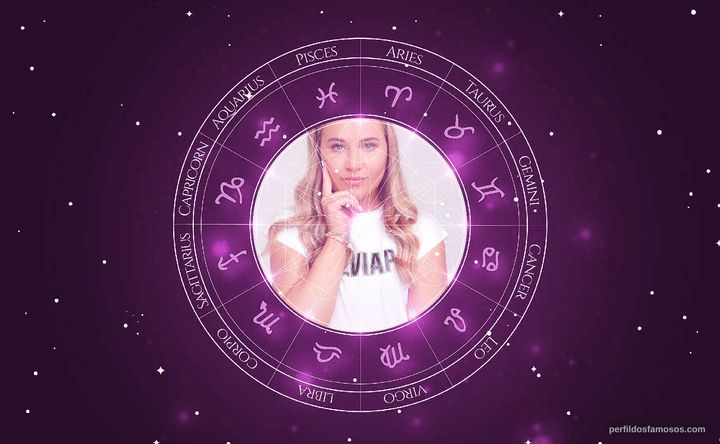 Imagem representando o mapa astral de Madison Kocian