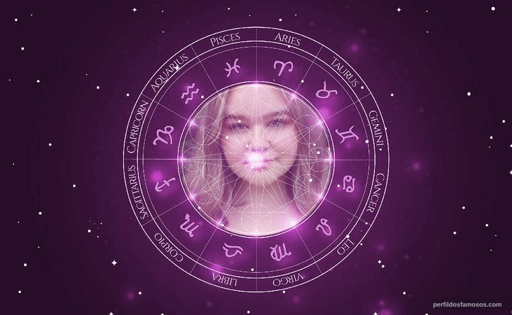 Imagem representando o mapa astral de Madison LaPlante