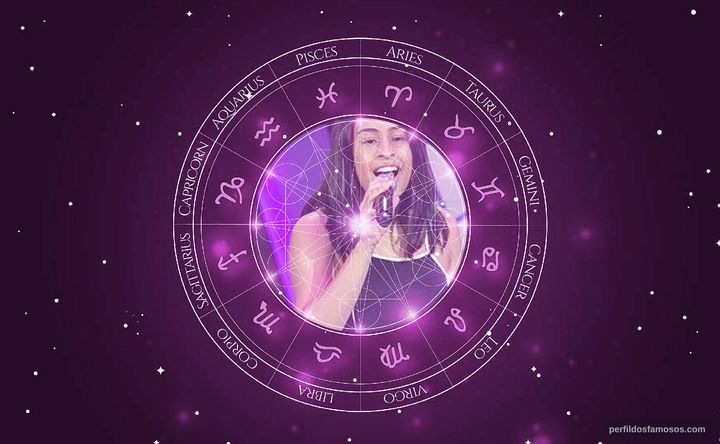 Imagem representando o mapa astral de Madu Alvarenga