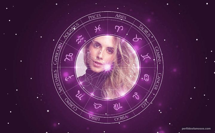 Imagem representando o mapa astral de Mafalda Rodiles