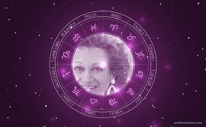 Imagem representando o mapa astral de Magda Harout