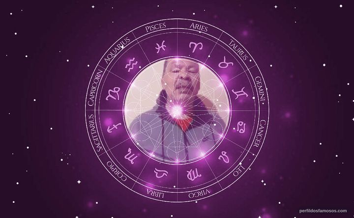 Imagem representando o mapa astral de Maguila