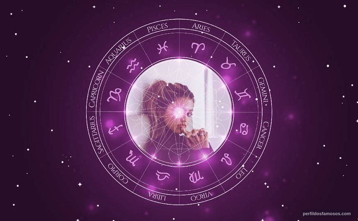 Imagem representando o mapa astral de Maia Reficco