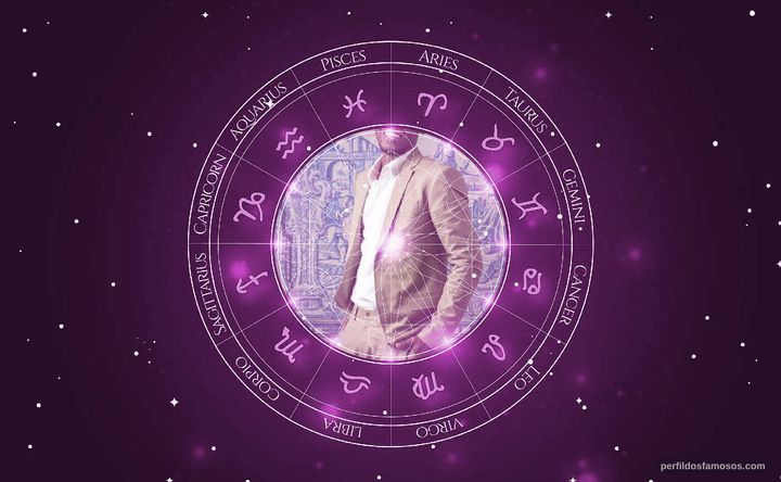 Imagem representando o mapa astral de Maicon Rodrigues