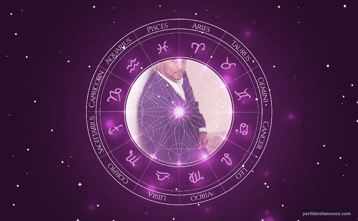 Imagem representando o mapa astral de Mailon Rivera