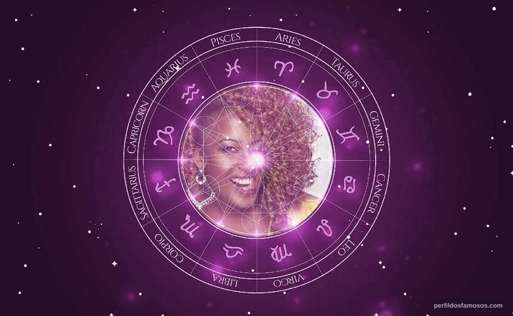 Imagem representando o mapa astral de Maíra Azevedo (Tia Má)