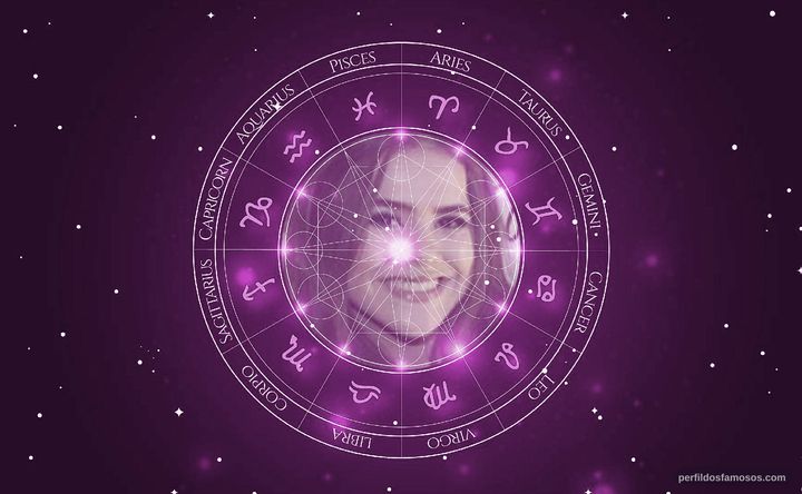 Imagem representando o mapa astral de Maisa Silva