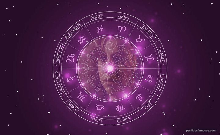Imagem representando o mapa astral de Maisie Dee