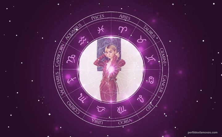 Imagem representando o mapa astral de Maisie Williams