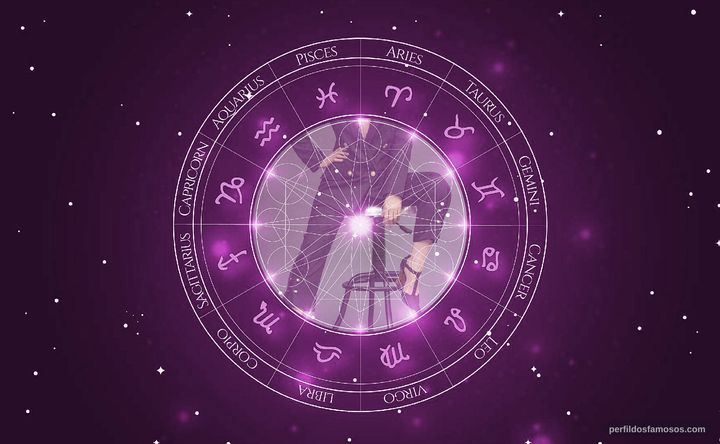 Imagem representando o mapa astral de Maite Perroni