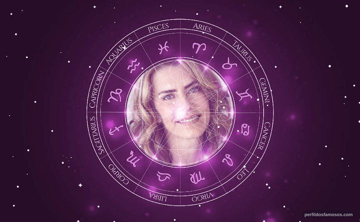 Imagem representando o mapa astral de Maitê Proença