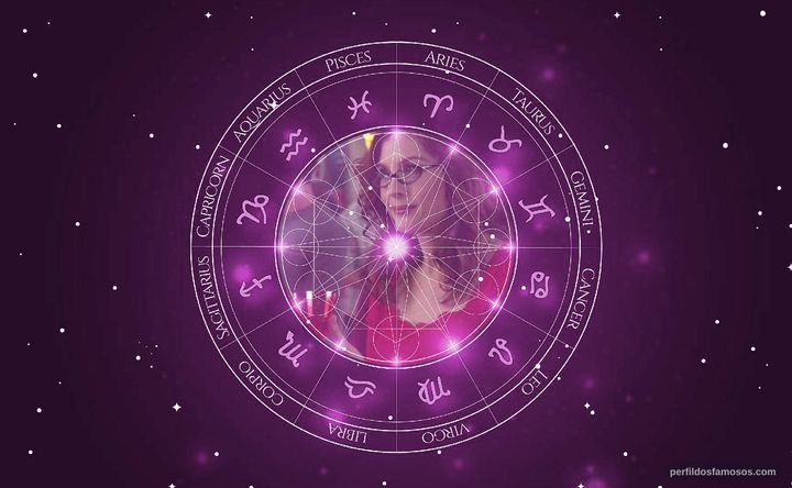 Imagem representando o mapa astral de Maite Schwartz