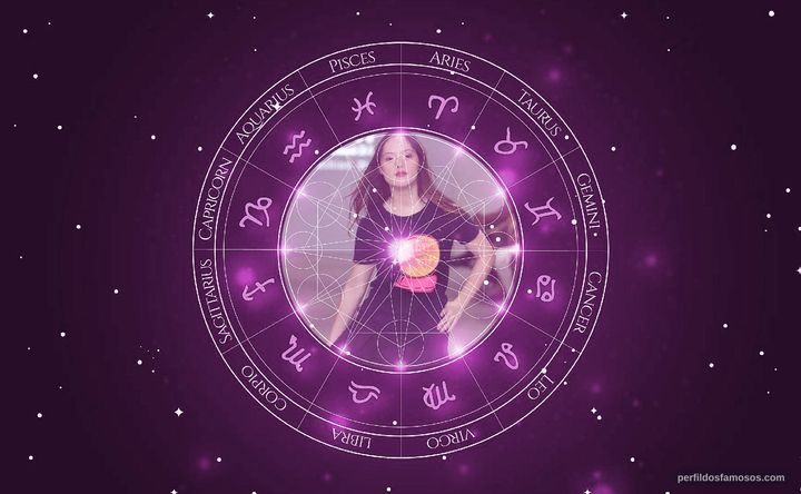 Imagem representando o mapa astral de Maju de Araújo