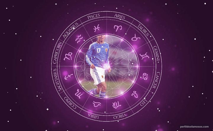 Imagem representando o mapa astral de Makoto Hasebe