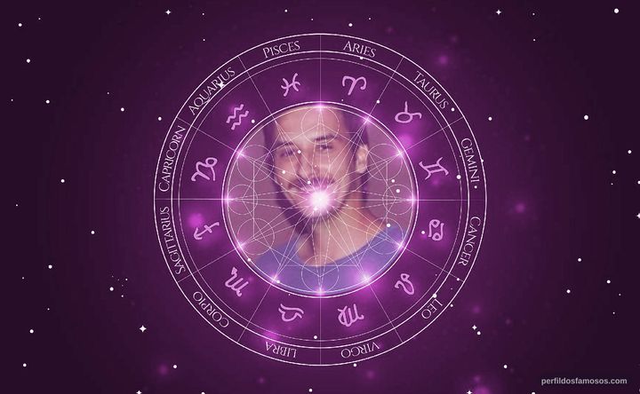 Imagem representando o mapa astral de Maksin Oliveira