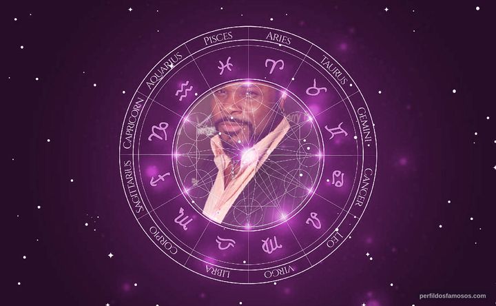 Imagem representando o mapa astral de Malcolm-Jamal Warner
