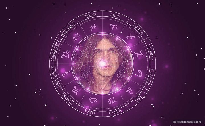 Imagem representando o mapa astral de Malcolm Young