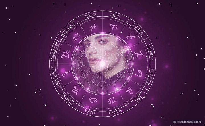 Imagem representando o mapa astral de Malena Sánchez