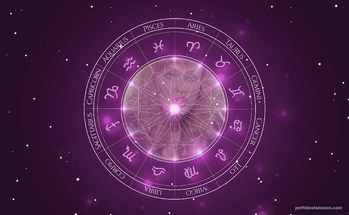 Imagem representando o mapa astral de Malisa Longo