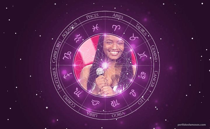Imagem representando o mapa astral de Malu Cavalcanti