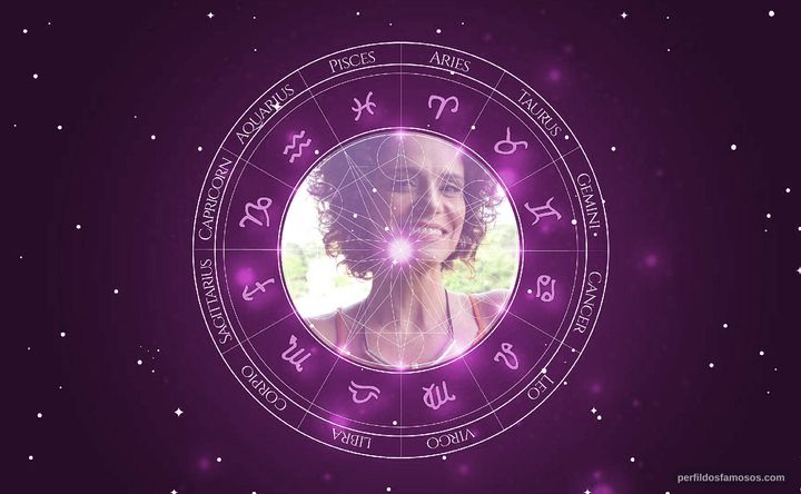 Imagem representando o mapa astral de Malu Galli