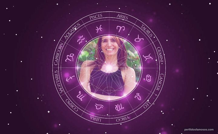 Imagem representando o mapa astral de Malu Mader