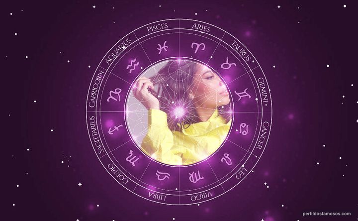 Imagem representando o mapa astral de Malu Perini