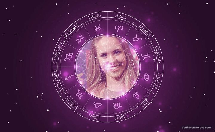 Imagem representando o mapa astral de Malu Pizzatto