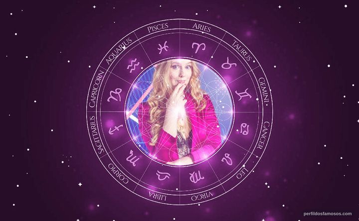 Imagem representando o mapa astral de Malu Rodrigues
