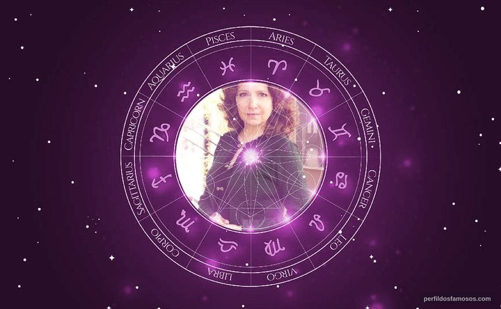 Imagem representando o mapa astral de Malu Valle